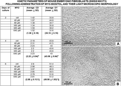 Correlation between tooth decay and insulin resistance in normal weight males prompts a role for myo-inositol as a regenerative factor in dentistry and oral surgery: a feasibility study